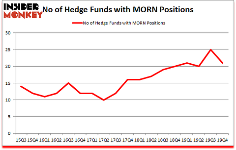 Is MORN A Good Stock To Buy?