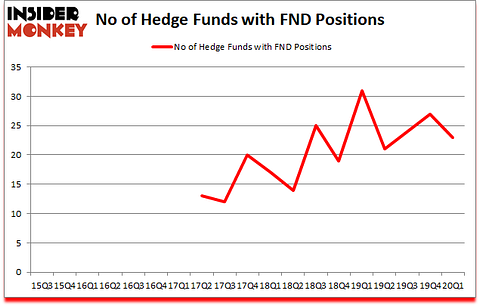 Is FND A Good Stock To Buy?