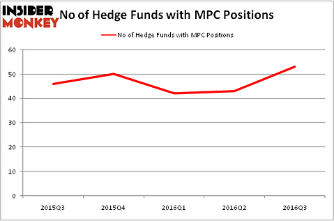 HedgeFundSentimentChart