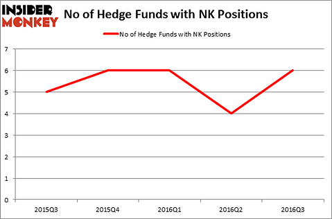 HedgeFundSentimentChart