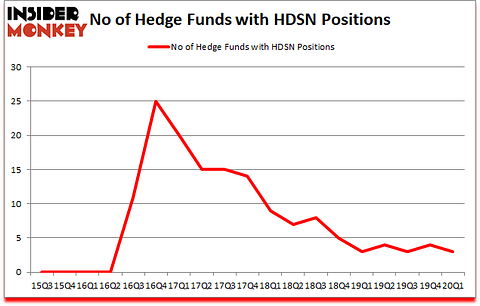 Is HDSN A Good Stock To Buy?