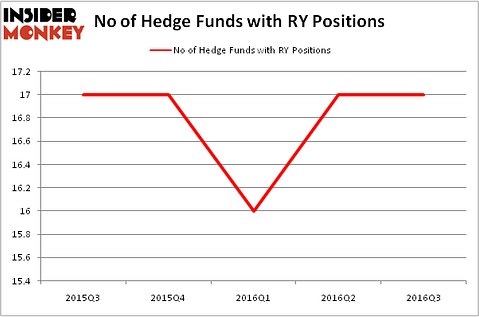 HedgeFundSentimentChart