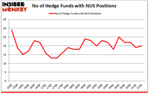 Is NUS A Good Stock To Buy?