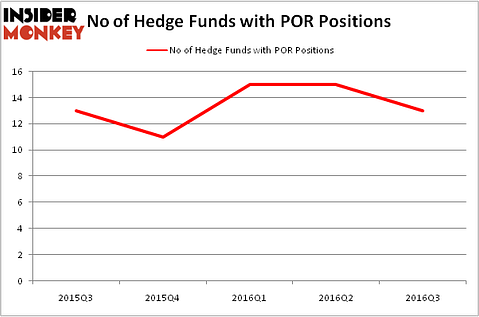 HedgeFundSentimentChart