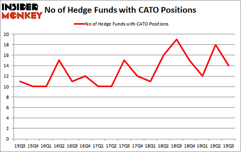 Is CATO A Good Stock To Buy?