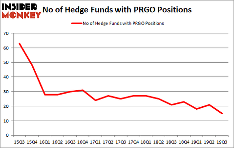 Is PRGO A Good Stock To Buy?
