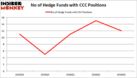 HedgeFundSentimentChart
