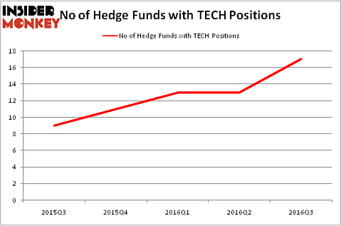HedgeFundSentimentChart