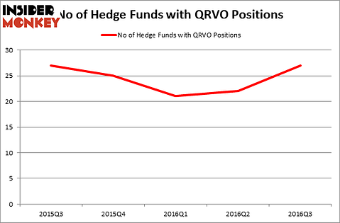 HedgeFundSentimentChart