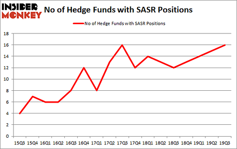 Is SASR A Good Stock To Buy?