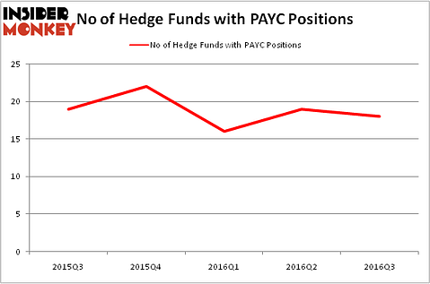 HedgeFundSentimentChart
