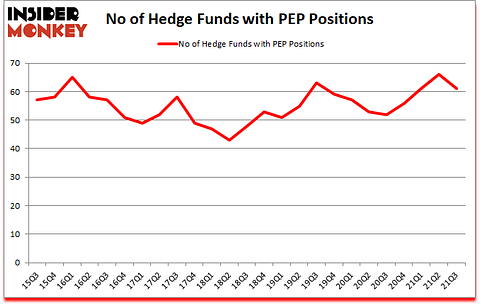 Is PEP A Good Stock To Buy?