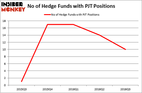 HedgeFundSentimentChart