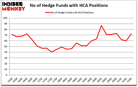 Is HCA A Good Stock To Buy?
