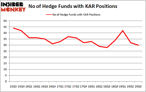 Is KAR A Good Stock To Buy?