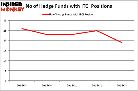 HedgeFundSentimentChart