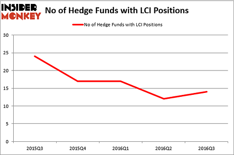 HedgeFundSentimentChart (93)