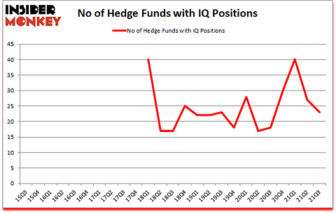 Is IQ A Good Stock To Buy?
