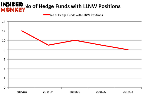 HedgeFundSentimentChart