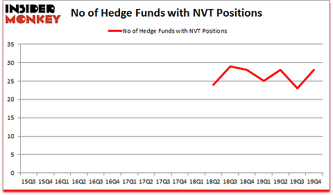 Is NVT A Good Stock To Buy?