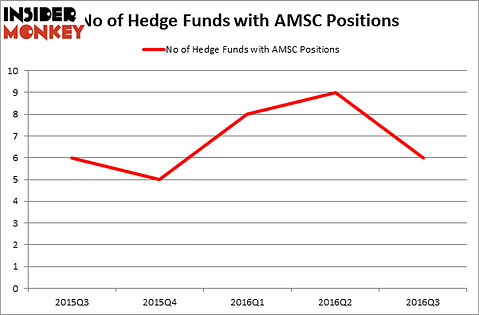HedgeFundSentimentChart