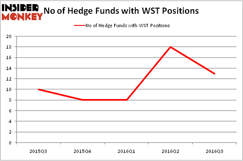 HedgeFundSentimentChart