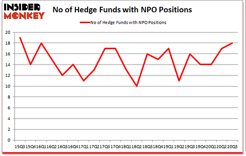 Is NPO A Good Stock To Buy?