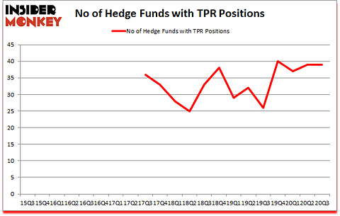 Is TPR A Good Stock To Buy?