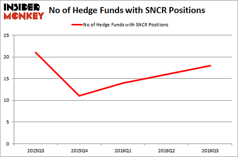 sncr