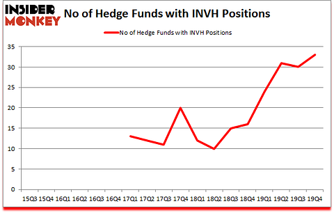 Is INVH A Good Stock To Buy?
