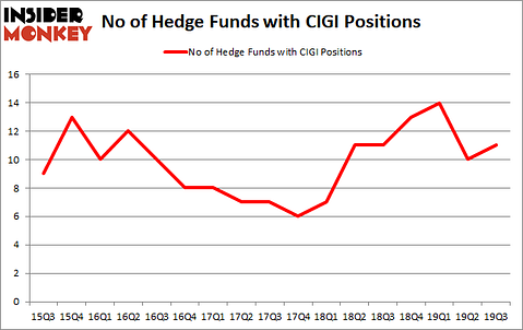 Is CIGI A Good Stock To Buy?