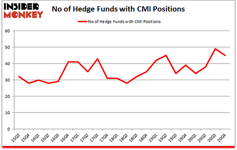 Is CMI A Good Stock To Buy?