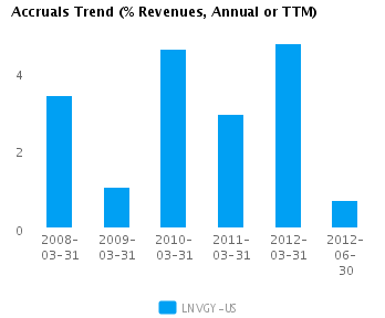 Earnings Analysis: Lenovo Group Ltd. ADS (LNVGY)