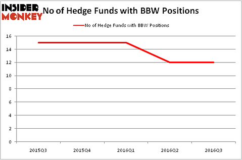 HedgeFundSentimentChart