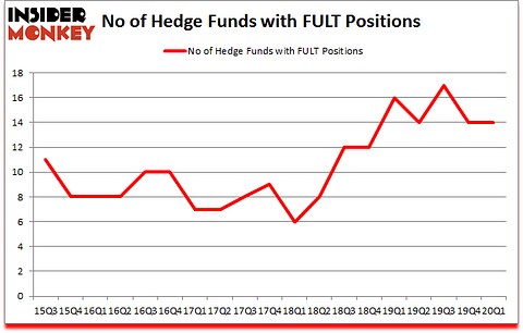 Is FULT A Good Stock To Buy?