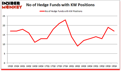 Is KW A Good Stock To Buy?