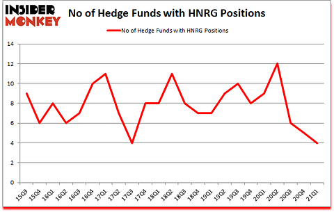 Is HNRG A Good Stock To Buy?