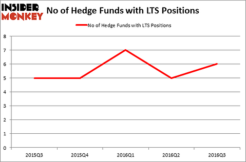 HedgeFundSentimentChart