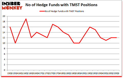 Is TMST A Good Stock To Buy?