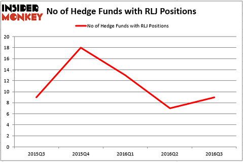 HedgeFund