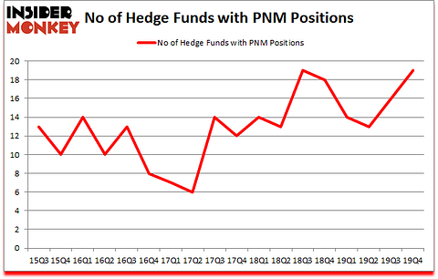 Is PNM A Good Stock To Buy?