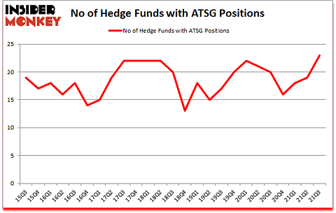Is ATSG A Good Stock To Buy?