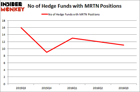 MRTN Chart