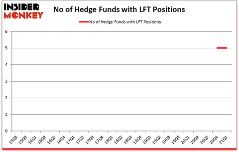 Is LFT A Good Stock To Buy?