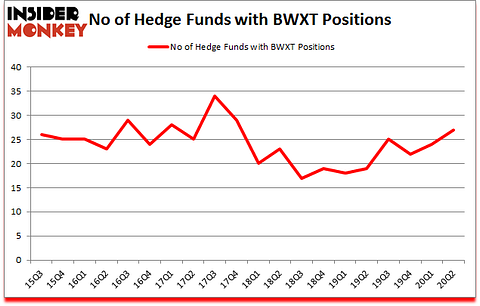 Is BWXT A Good Stock To Buy?