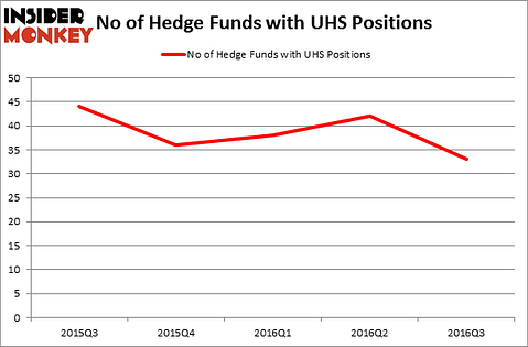 HedgeFundSentimentChart
