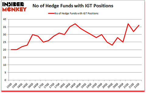 Is IGT A Good Stock To Buy?