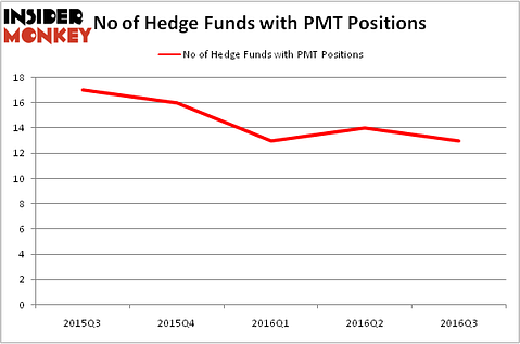 HedgeFundSentimentChart