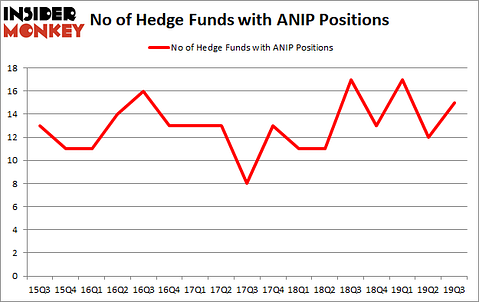 Is ANIP A Good Stock To Buy?