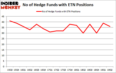 No of Hedge Funds with ETN Positions
